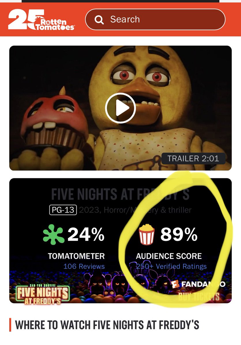 Thank you FNAF fans.   You guys are passionate and great. 