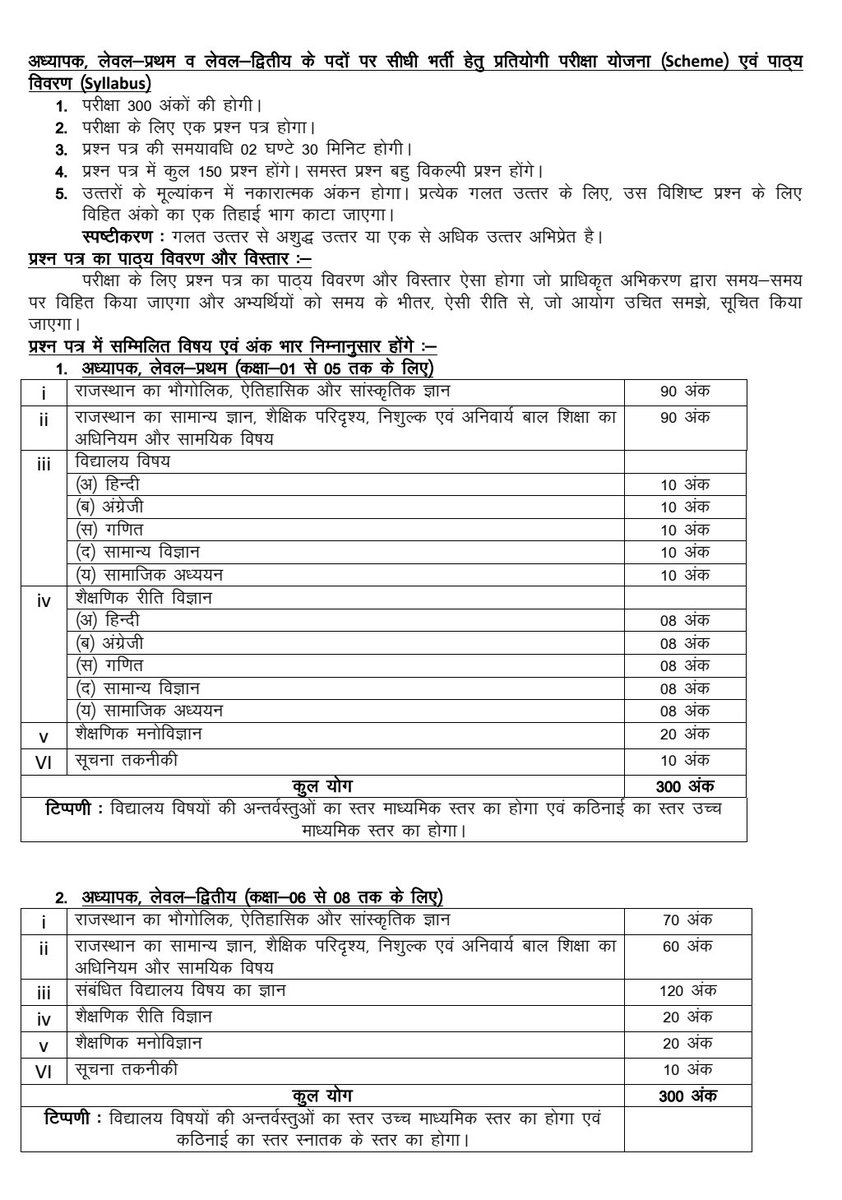 अध्यापक लेवल प्रथम एवं लेवल द्वितीय के पदों पर सीधी भर्ती हेतु प्रतियोगी परीक्षा योजना एवं पाठ्यक्रम विवरण (सिलेबस) जारी कर दिया गया है।
उक्त जारी पाठ्यक्रम के अनुसार छात्र तैयारी करें एवं सफलता हासिल करें।
मेरी शुभकामनाएं।
@DIPRRajasthan 
@INCRajasthan 
@rajeduofficial 
@RajCMO 