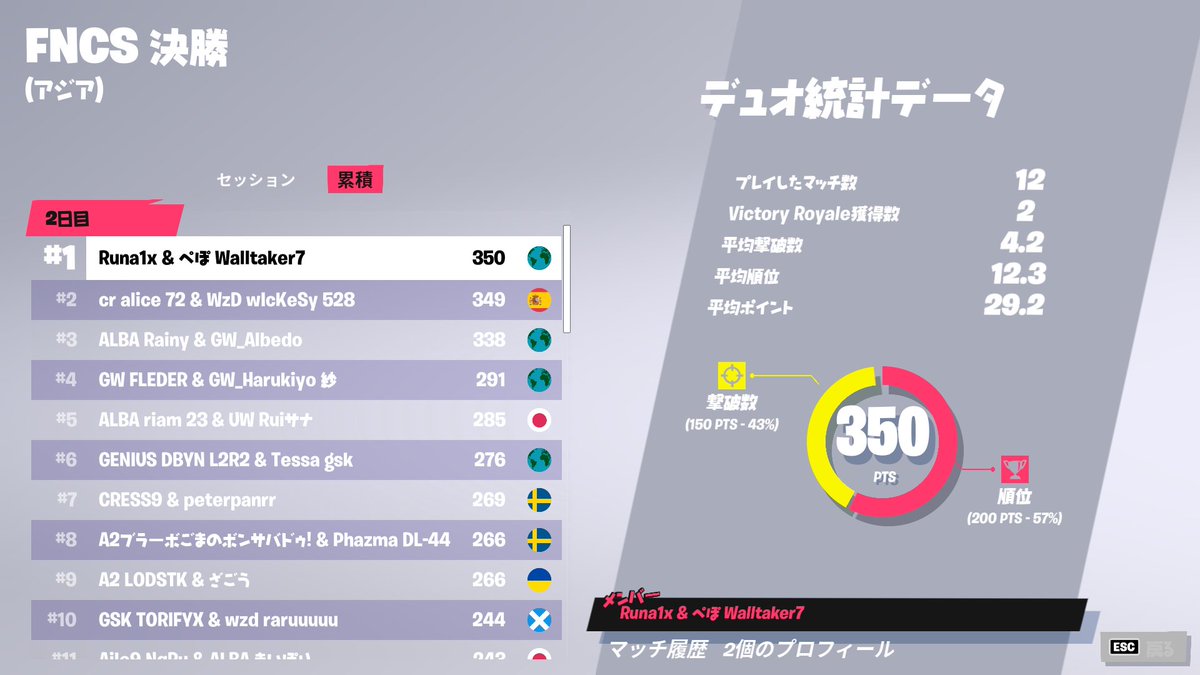 FNCSグランドファイナル1位🏆（$30000）@Runafishy 2x🫣🫡 