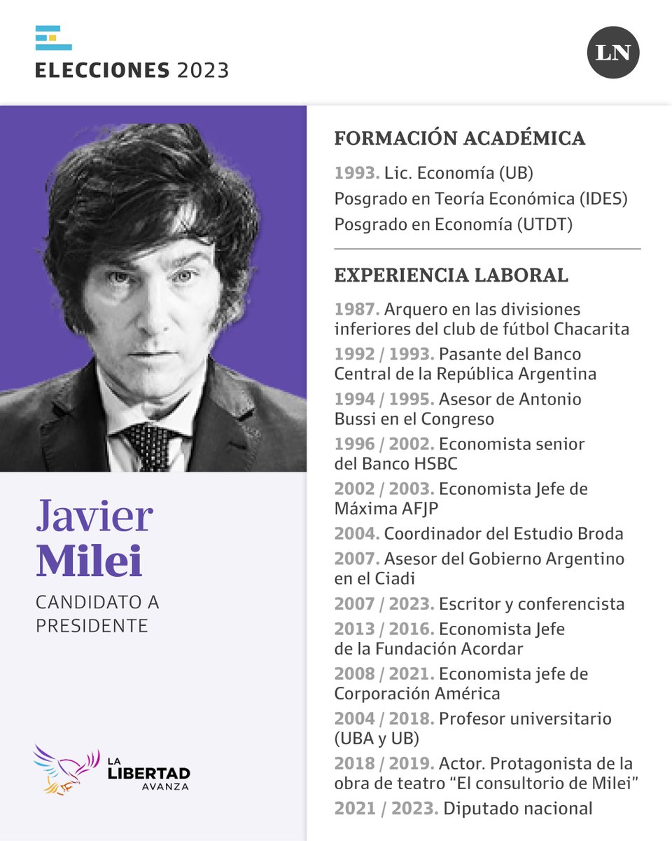📂EL CV DE MILEI Y DE MASSA. De cara al balotaje, examinamos la formación académica y la experiencia laboral de los dos candidatos a presidente. 