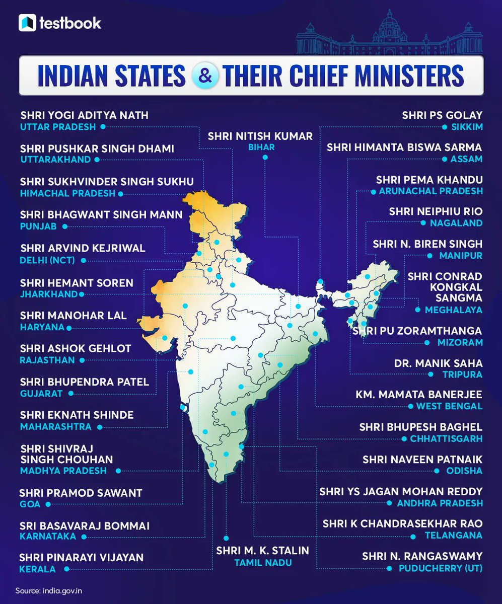 Indian States and their Chief Ministers. 🇮🇳 