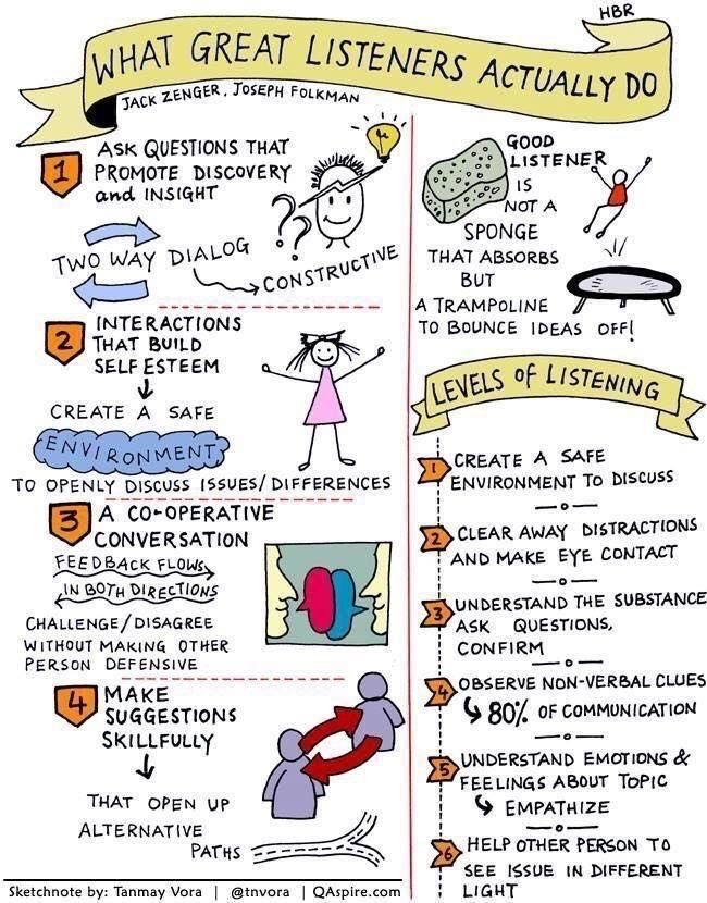 Pakistan's deep economic &amp; political crises (described as polycrisis - term from #WEF2023 discussions) have resulted due to poor listening skills of decision makers. Speaking too much &amp; not listening to understand anatomy of crises. What, how &amp; who requires gr8 listening skills 