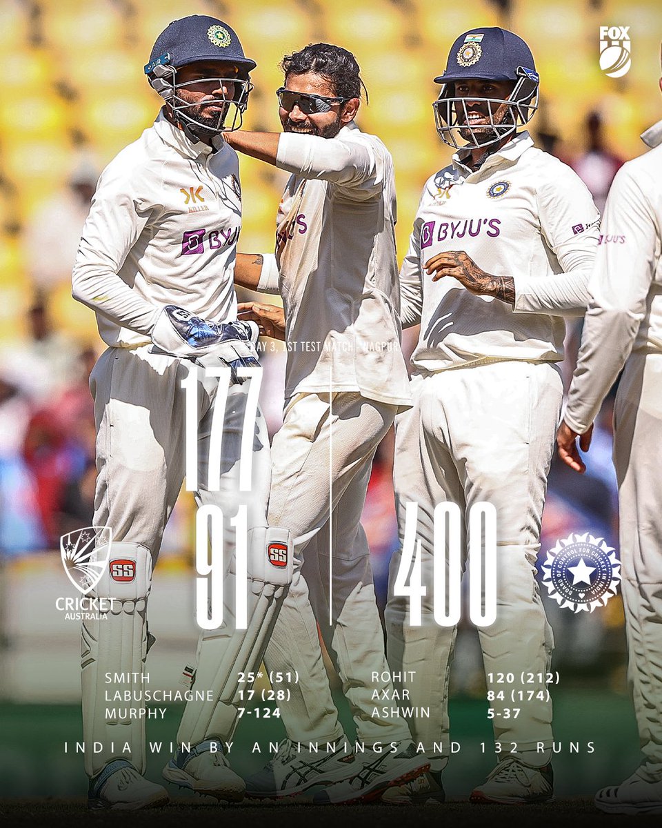 Humbling. 😳

Australia has been absolutely THUMPED, losing 10 wickets in a session on a dark, dark day for the Test side. 

https://t.co/fiGqj4QuTA 