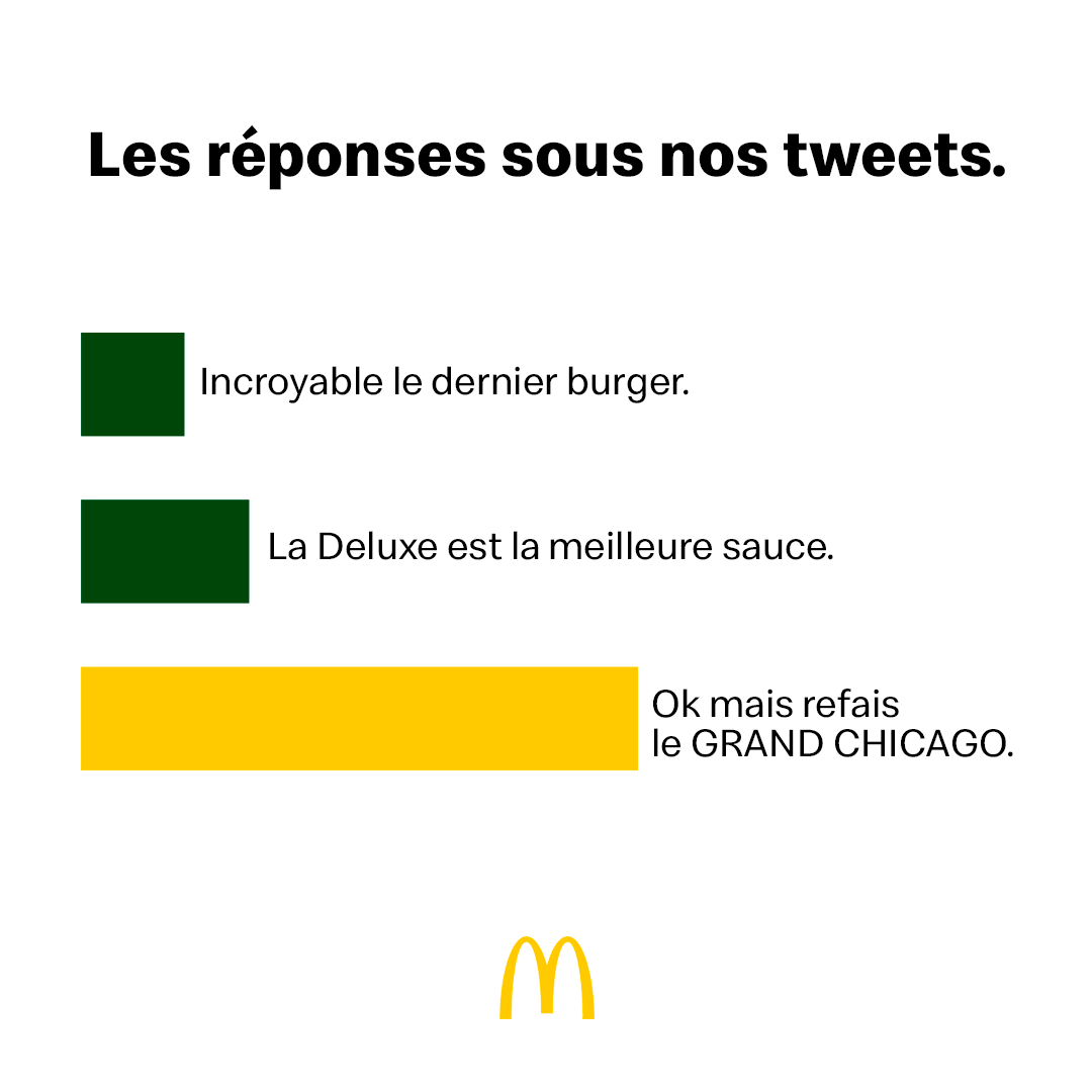 La routine 