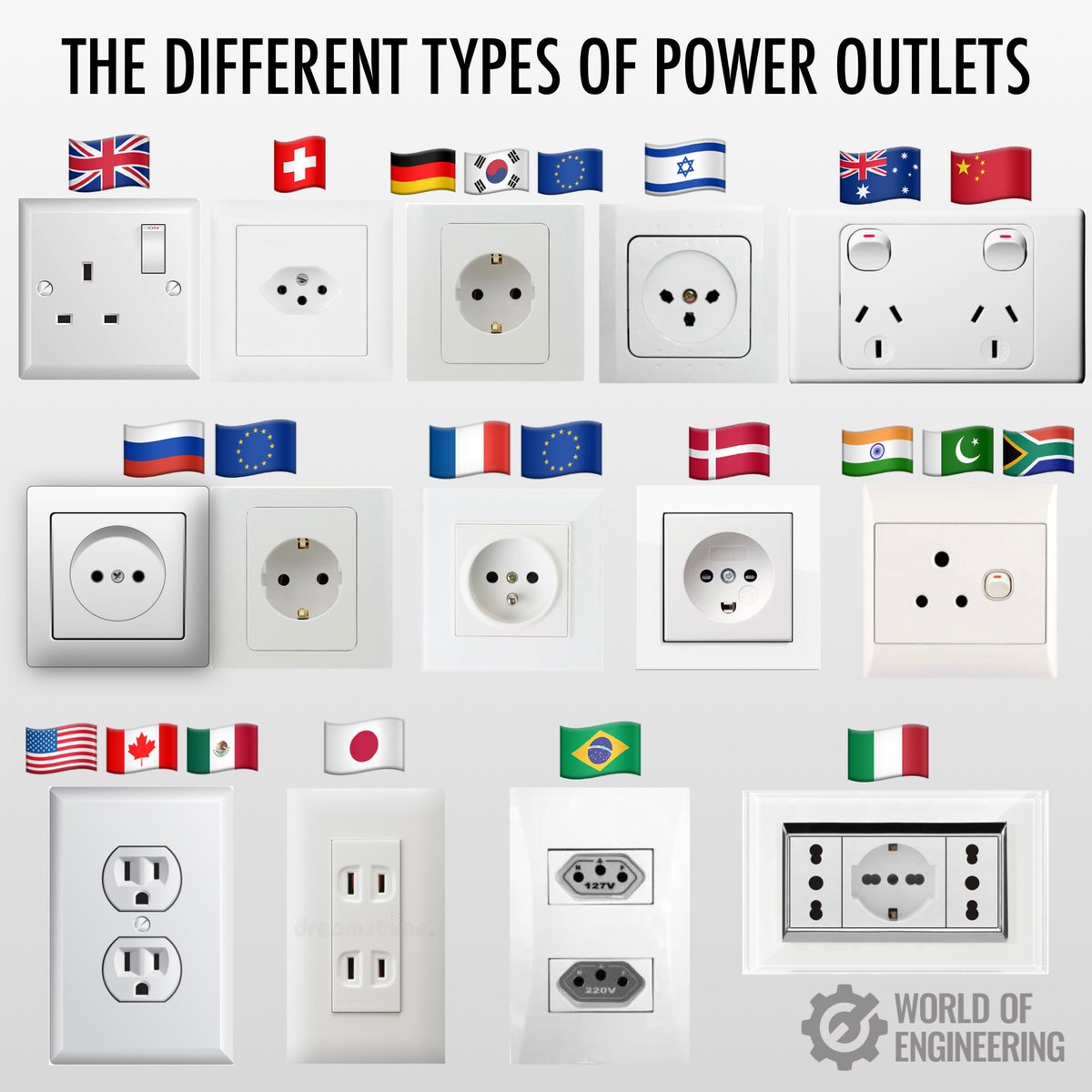 The different types of power outlets throughout the world. 