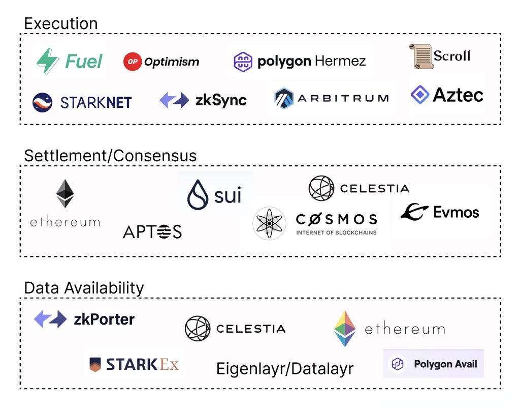 Mark my words.. Tons of exciting things are gonna happen with crypto in the next few years..
#cryptopugal 
#bitcoin 