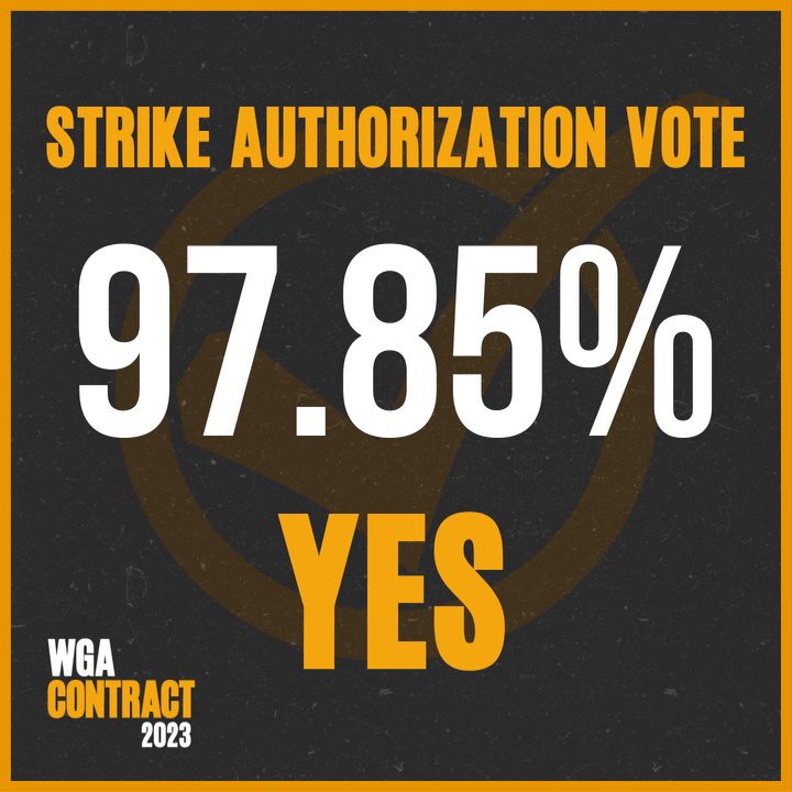 WGA members have authorized a strike by 97.85%. Writers are ready for a deal from the studios that allows writers to share in the success of the content they create and build a stable life. #WGAStrong 