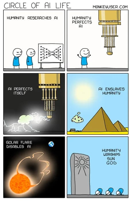 Just a cycle that repeats every 10,000 years 