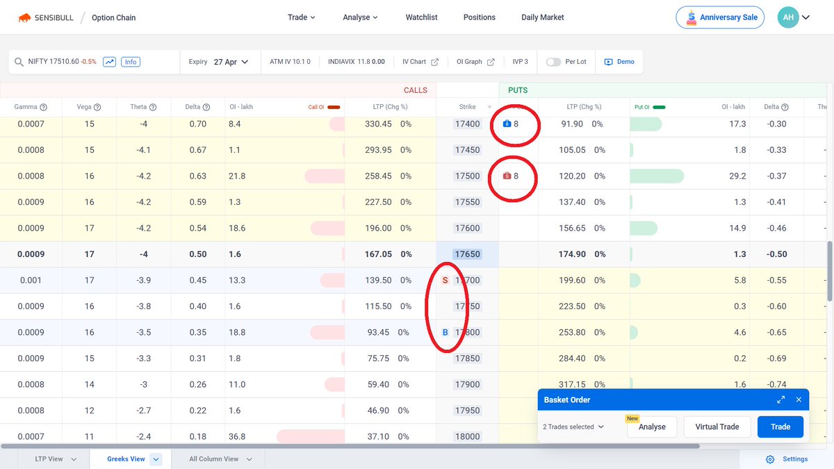 Now you can see your existing positions and new trades on the Sensibull Option Chain
https://t.co/5kpJSpr2cq

And you can customize the columns quite a bit 