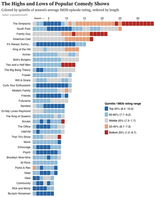 A great "quit while you're ahead" graphic. 

https://t.co/nnqQpzWf3M 