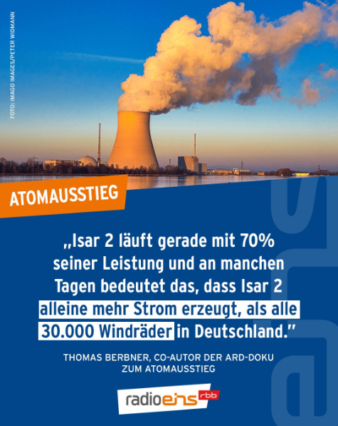 An "manchen Tagen" bedeutet konkret:

0 Tage in 2020
0 Tage in 2021
0 Tage in 2022
0 Tage in 2023.

An einem Tag hätte es Gleichstand gegeben (26.06.2021).
Da hatten wir 410 GWh EE-Strom im Netz, also das 17-fache von 70% ISAR2.
Was für Leute beauftragt die @ARD_Presse da? 