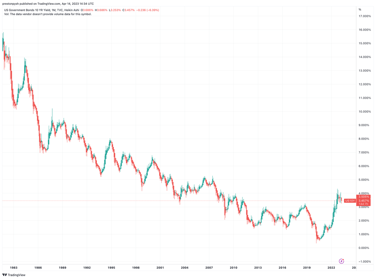 Why Everything's Changing

When building an economy on top of a global settlement layer, that currency or bedrock cannot deflect. For the past 40 years, that bedrock has been the US treasury market (it's massive - tens of trillions of dollars). And for 40 years, anyone who saved 