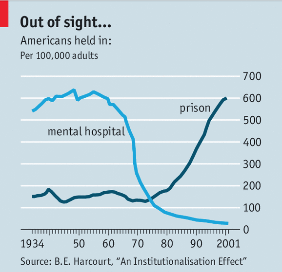 A huge policy mistake in one graph. 
