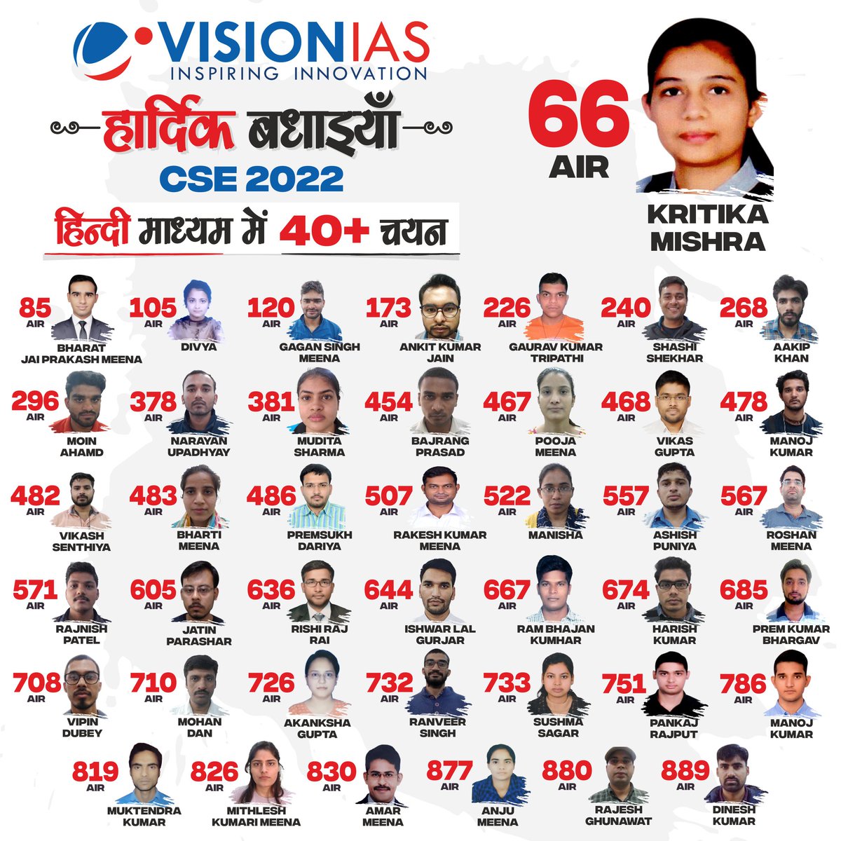 सपने होते साकार!🎉🎉

हिन्दी माध्यम से 40+ चयन🏅🏅

UPSC 2022 में चयनित सभी उम्मीदवारों को हार्दिक बधाई. 🚀✨

#VisionIAS #UPSC2022 #UPSCResults  #UPSCToppers #IAS #IPS #UPSC 