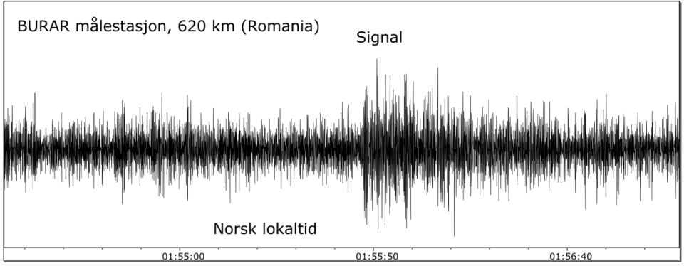 Norway’s nuclear test-ban monitor NORSAR says seismic signals indicate that there was an explosion at the Nova Kakhovka Dam at 02:54 AM on June 6, meaning kinetic action was highly likely used to bring the dam down.

Magnitude estimated between 1 and 2.

https://t.co/CpSSWIaqRC 