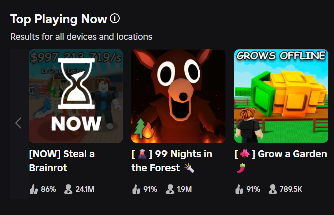 #1 in the world. I'm speechless. Massive shoutout to the dev team for all the nonstop hard work, and to every player who joins the weekly updates &amp; events. 
Hosting these events and seeing you all enjoy the weekly updates every weekend is the highlight of my week.
Thank you all, 
