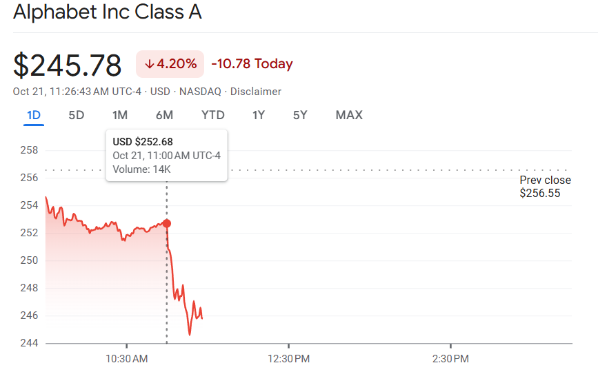 BRUH
Google lost over $100B in Market cap due to this tweet 