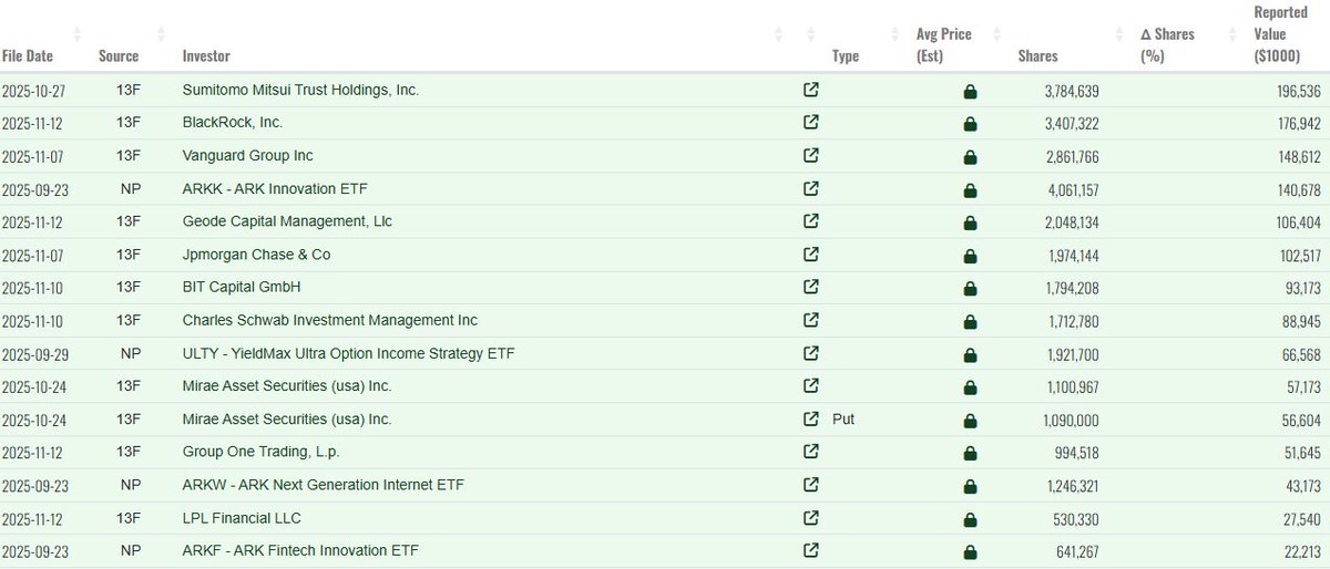 If you don’t follow @fundstrat into $BMNR …

And you don’t follow Peter Thiel 
you don’t follow Cathie Wood
you don’t follow Bill Miller III
you don’t follow Stan Druckenmiller
you don’t follow JPMorgan

Then you might follow Blackrock into @BitMNR 

This ain’t name dropping. 