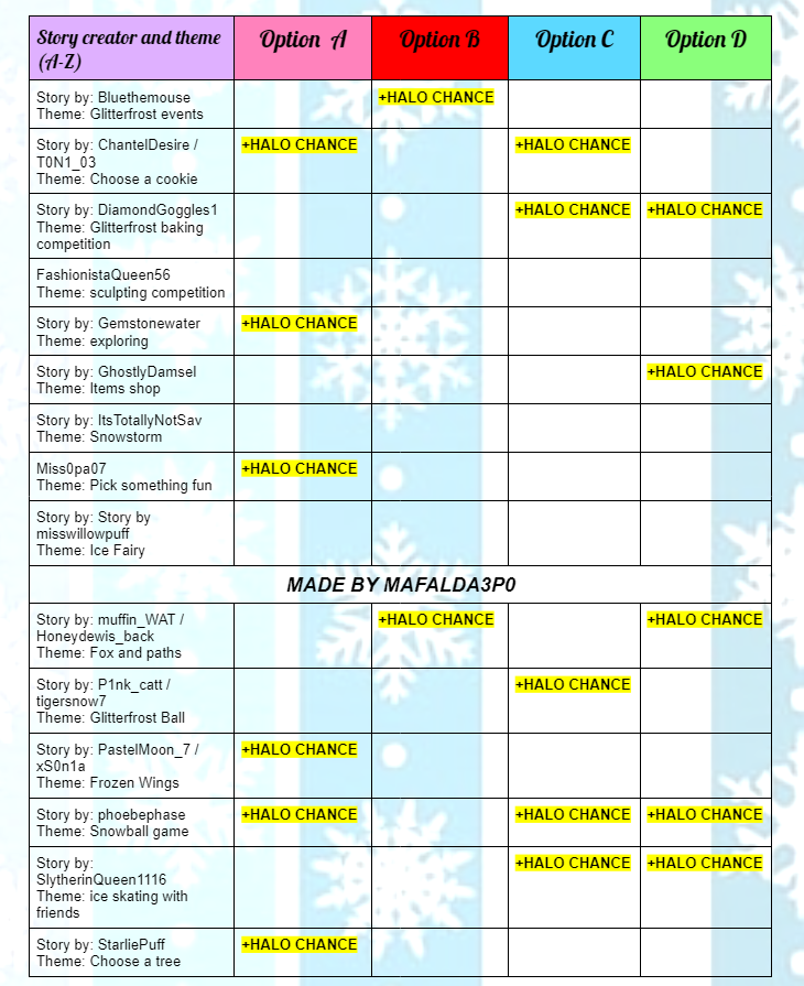 ⚠️UPDATE 2- WINTER/GLITTERFROST 2023 FOUNTAIN ANSWERS💙🦌

Unfortunately I was only able to add 3 new halo chance options, I can't seem to find the halo options for the remaining stories just yet, but I will update again once I find them!❄️

Thank u everyone for the help and good 