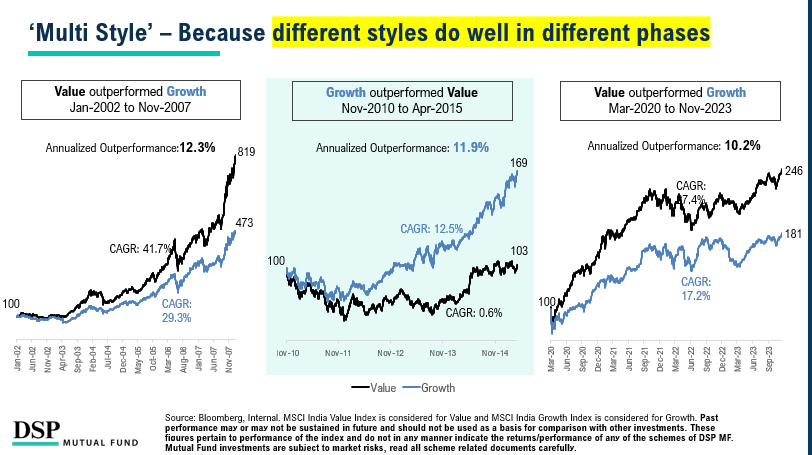 A Thread for Discerning Investors

Equities are simple, if you know why they exist- to help you beat inflation and prepare for your longer-term financial goals, so you can earn a good lifestyle for yourself &amp; your loved ones.

Except, this space often gets confusing, which makes 