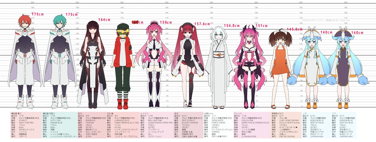 ボルテキャラの身長比較のやつ描き直した！
間違ってるとこあったらごめ～～ん　#sdvx_art 