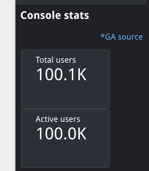 Nvidia hit 100k developers in 7 years. Our goal was to hit 100k developers in 7 weeks. It's been 6 weeks, and... 
