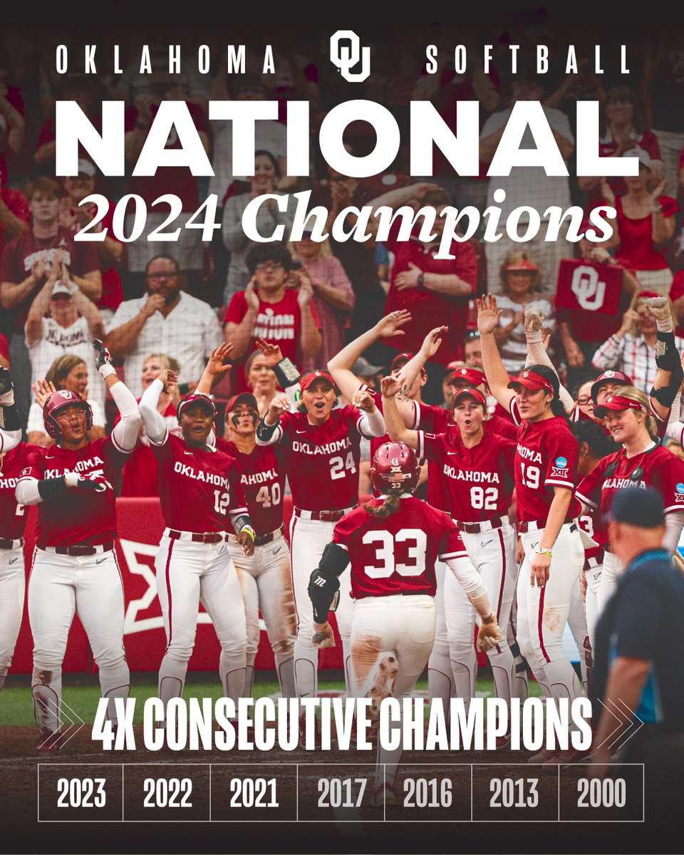 𝐇𝐈𝐒𝐓𝐎𝐑𝐘. 🏆

For the fourth consecutive year, your Oklahoma Sooners are 𝐍𝐀𝐓𝐈𝐎𝐍𝐀𝐋 𝐂𝐇𝐀𝐌𝐏𝐈𝐎𝐍𝐒!

#ChampionshipMindset ☝️ 