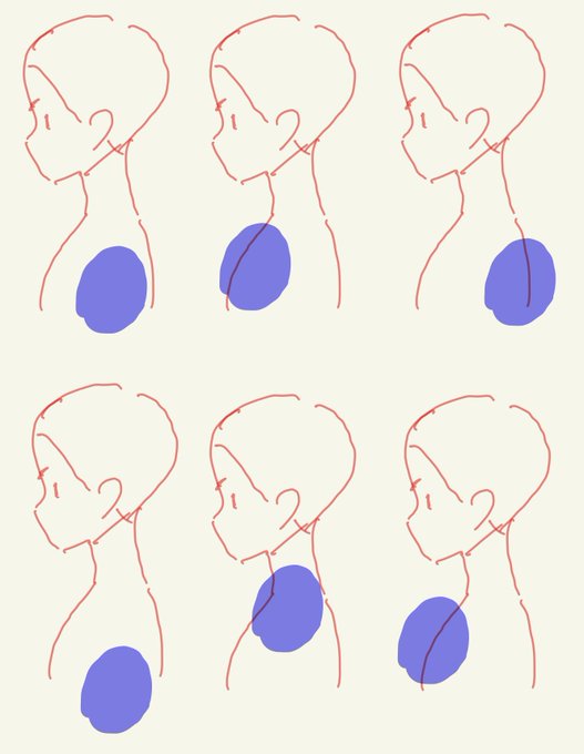 腕の付け根の断面≒肩は自由に動く。 この断面の位置で姿勢の良し悪し、猫背、 胸張りまで表現できる。 