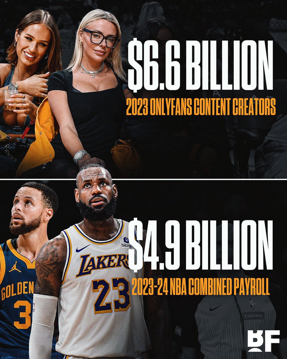 OnlyFans creators made more last year than every single NBA salary combined 😳 