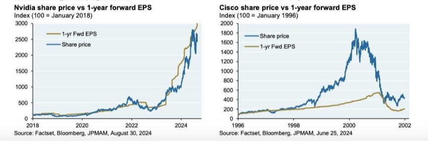 Nvidia is not Cisco. 