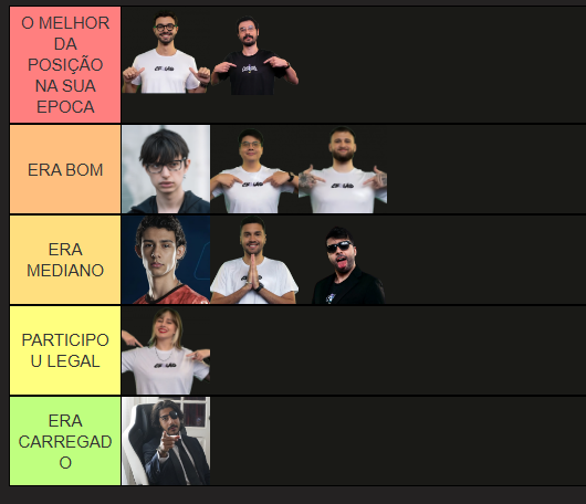 TIERLIST PREMIUM DE LENDAS 2024. 