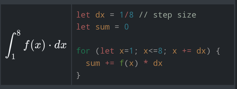 Did you know that this weird elongated S is just a for-loop? 