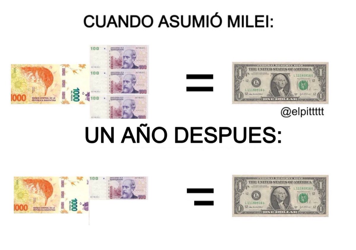 Resumen de uno de los ÉXITOS de Milei. 
