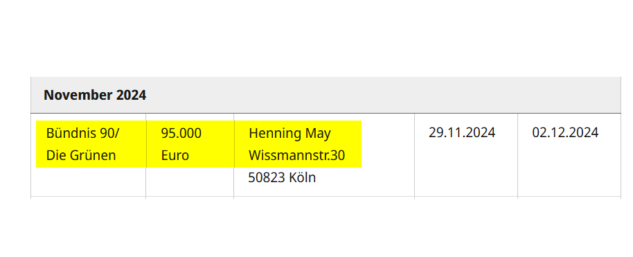 +++ Großspenden-Ticker +++
NEU: 95.000 Euro an @Die_Gruenen von Henning May, Köln. 

Kontext: Unter der Adresse Wissmannstr. 30, Köln ist die AnnenMayKantereit GmbH gegründet. Sänger der Band AnnenMayKantereit ist Henning May.

https://t.co/Eqqa0XIMnP. 