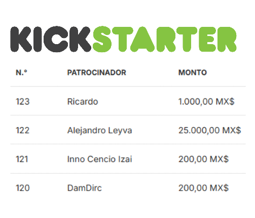 ALV ALV ALV!!!! muchas gracias a los que apoyaron el KICKSTARTER... nos acaban de meter un tremendo PATADON @alkapone muchas gracias por creer en PINCHIMONO shabos!! 
KICKSTARTER
https://t.co/q5vbsQdkER
DEMO GRATIS PARA PC
https://t.co/B7PU8AX7oB

cc @iDanielixmax 