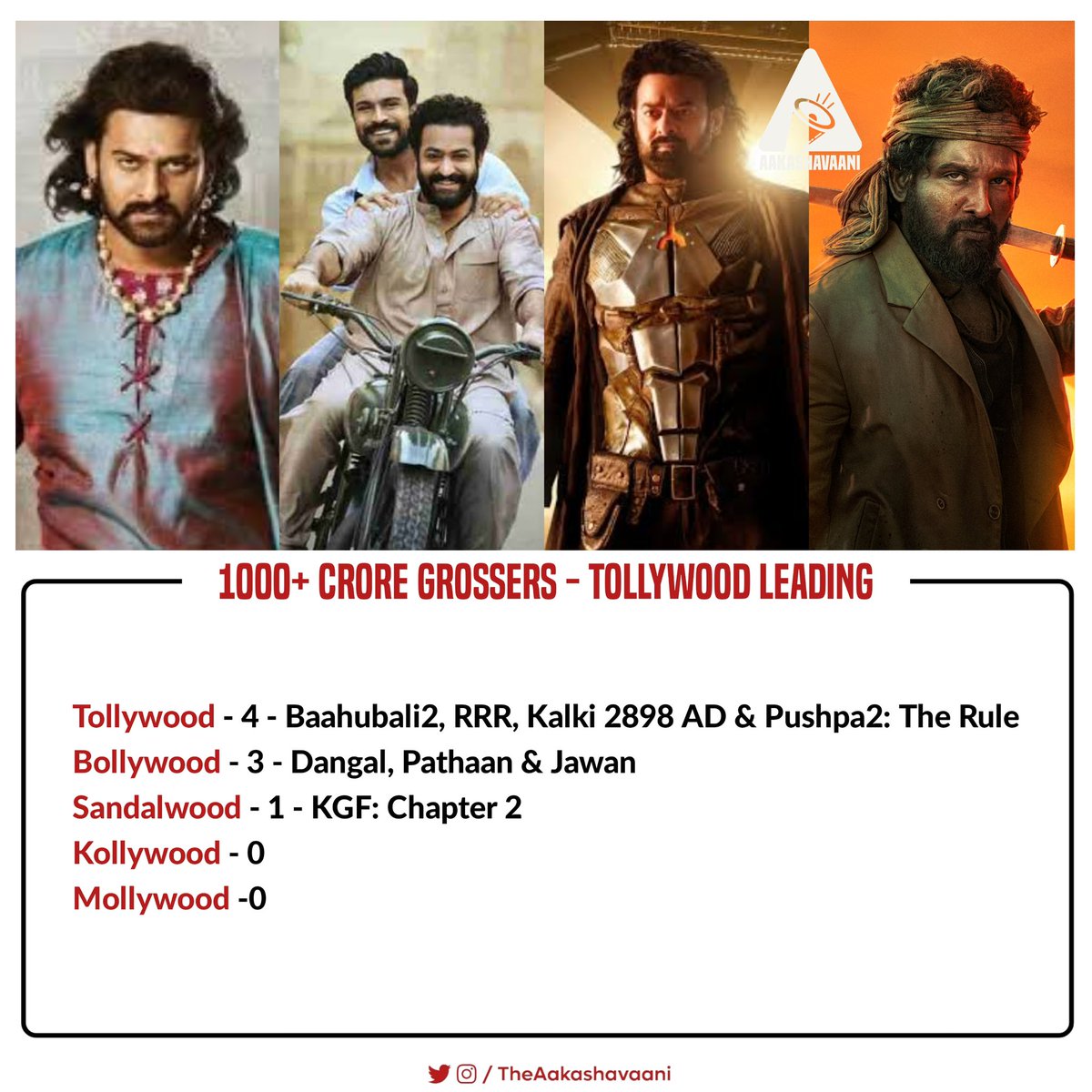 All Hail Telugu Cinema!!!!! #Tollywood 