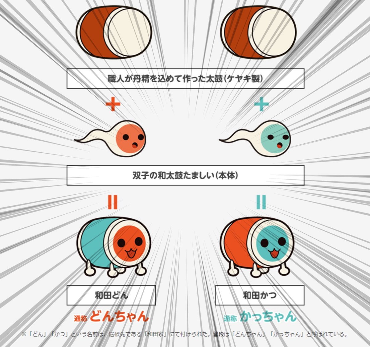 【意外な事実】
【大事なことなので再掲】
#ふたごの日 