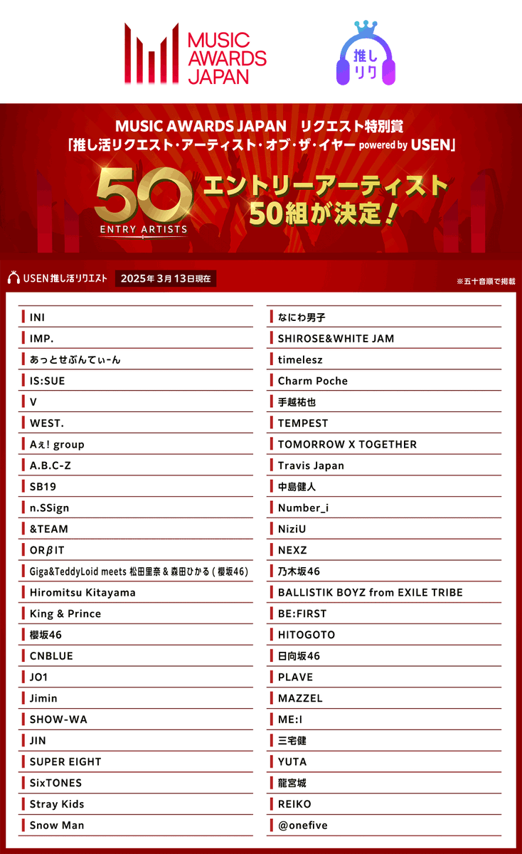 『MUSIC AWARDS JAPAN』
リクエスト特別賞「推し活リクエスト・アーティスト・オブ・ザ・イヤー powered by USEN」続報その2！！！

「エントリーアーティスト」 50組が決定しました！
皆様チェックをお忘れなく🔍
https://t.co/t3eoasRAx8 