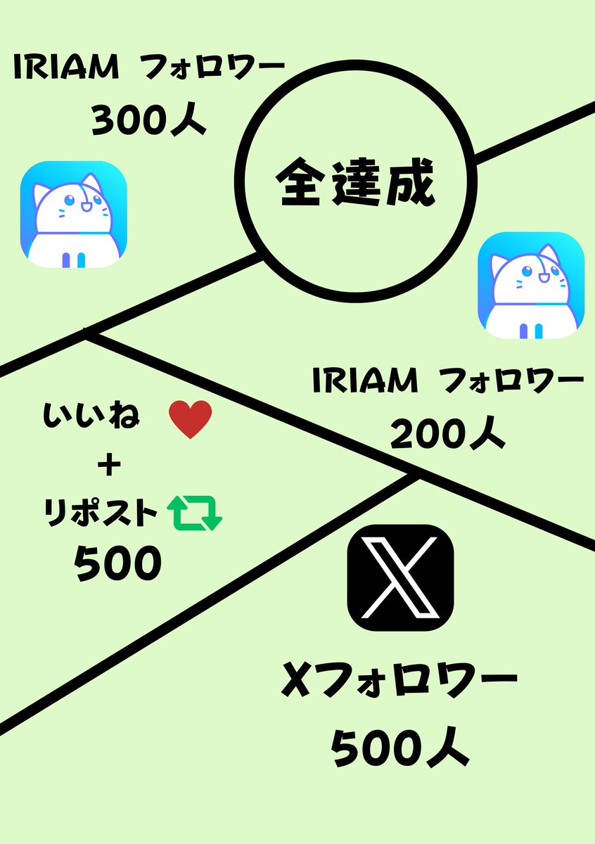 おはようございます✨

立ち絵ではないですが春バージョンの新イラスト公開チャレンジします🌸

僕でこの条件いけるのかな…w
よろしくお願いします！！

《￼￼￼❤️♻️💬＋👤全反応巡回します🌸￼》

#おはようVライバー
#立ち絵公開チャレンジ
#IRIAM準備中
#IRIAMライバーさんと繋がりたい 
