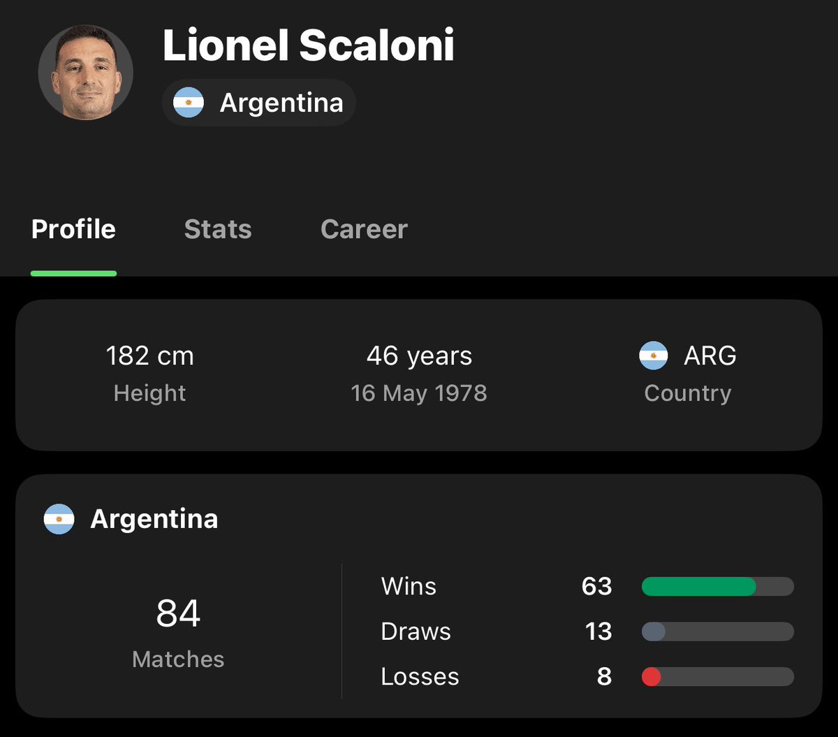 Two Copa America’s, a World Cup, and just 8 losses in 84 matches… WTF?!?! 