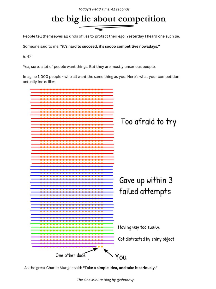 new one minute blog: the big lie about competition 