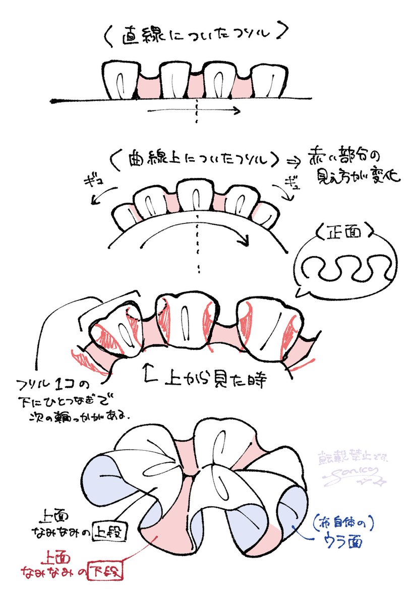 描き方とか形だけ覚えてしまう人が多いかもと思ったので追記
この場合のフリルはこんなイメージで描いてます 