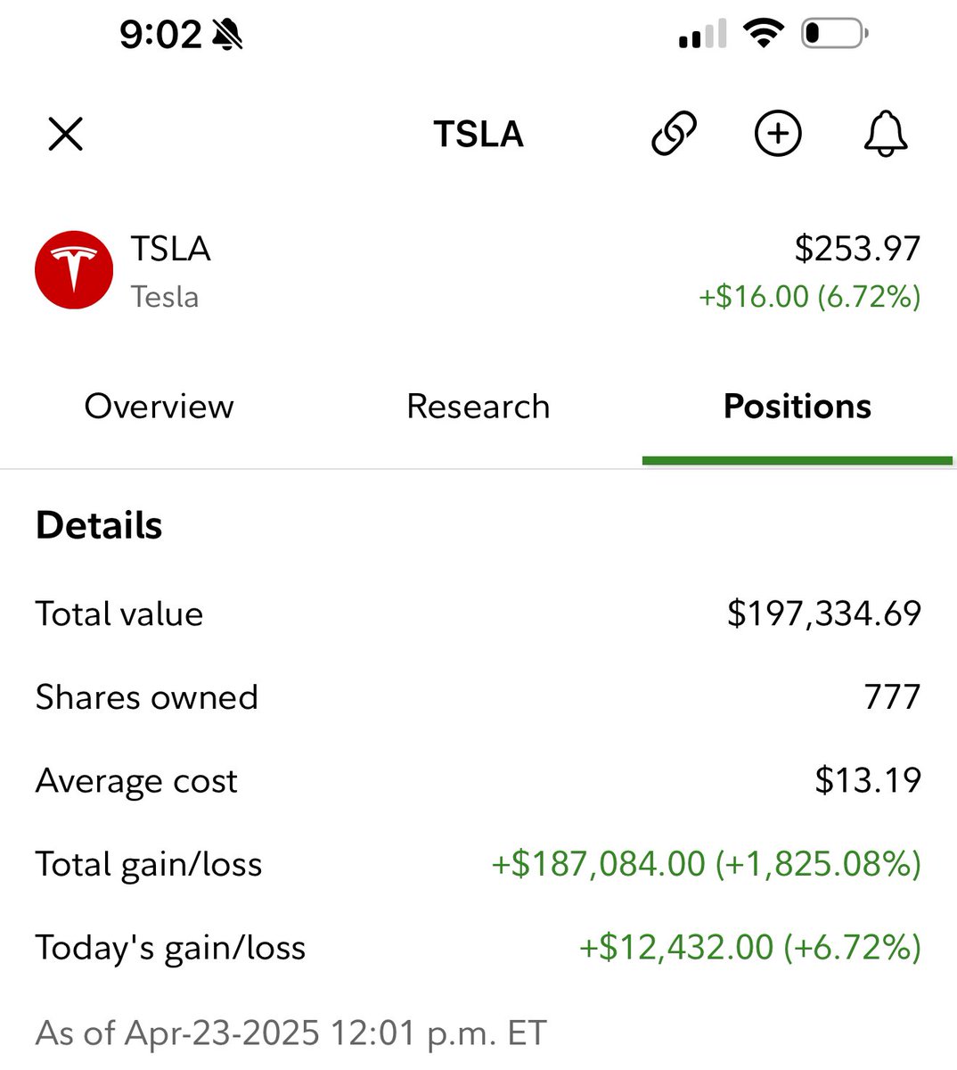 I sold 100% of my $TSLA stock right now. I will cover why I did it on the main channel later. There is a long list of reasons. Goodbye TeslaMyEsla 👋🏽 