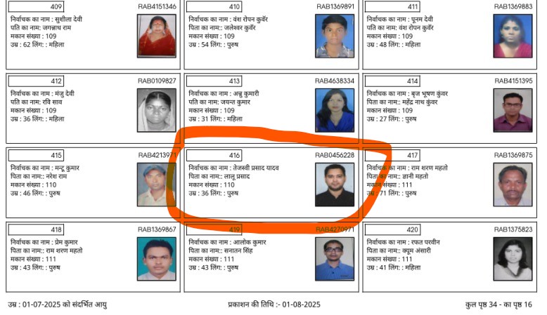 तेजस्वी जी आपकी योग्यता पर मुझे ही नहीं, आपके परिवार और पूरे बिहार को भी शंका है। S.I.R ड्राफ्ट में अपना नाम खोजना आपके लिए बहुत मुश्किल लग रहा होगा। आपका नाम 416 नंबर पर ससम्मान पिताजी के साथ दर्ज है, आप देख सकते हैं।

अब तो भ्रामक और फर्जीवाड़े की दुकानदारी बंद कीजिए। राजद का 