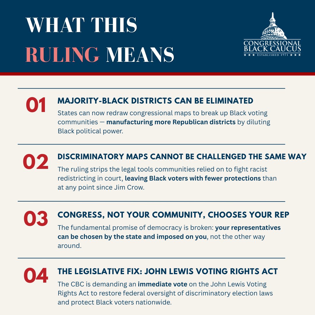Yesterday’s Supreme Court decision was a direct attack on Black political power and fair representation in America.

Republicans are scrambling to rig congressional maps in their favor because they know the only way they can hold onto power is by cheating.

We’re not backing 