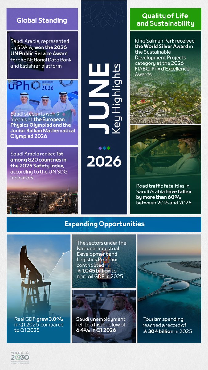 This month's achievements reflect continued progress. Here's what happened in June. 
