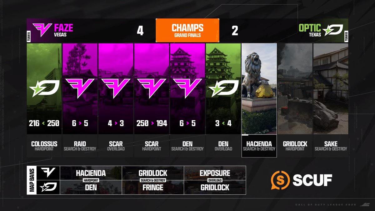 Across 6 maps, a mere 24 points separate the two sides 🤯