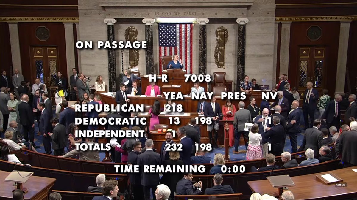 Nearly 200 Democrats voted to ALLOW Members of Congress to participate in shady stock trading and voted AGAINST requiring voter ID at the polls.

These things prevent corruption and are COMMON SENSE.

Democrats are on the wrong side EVERY SINGLE TIME. 
