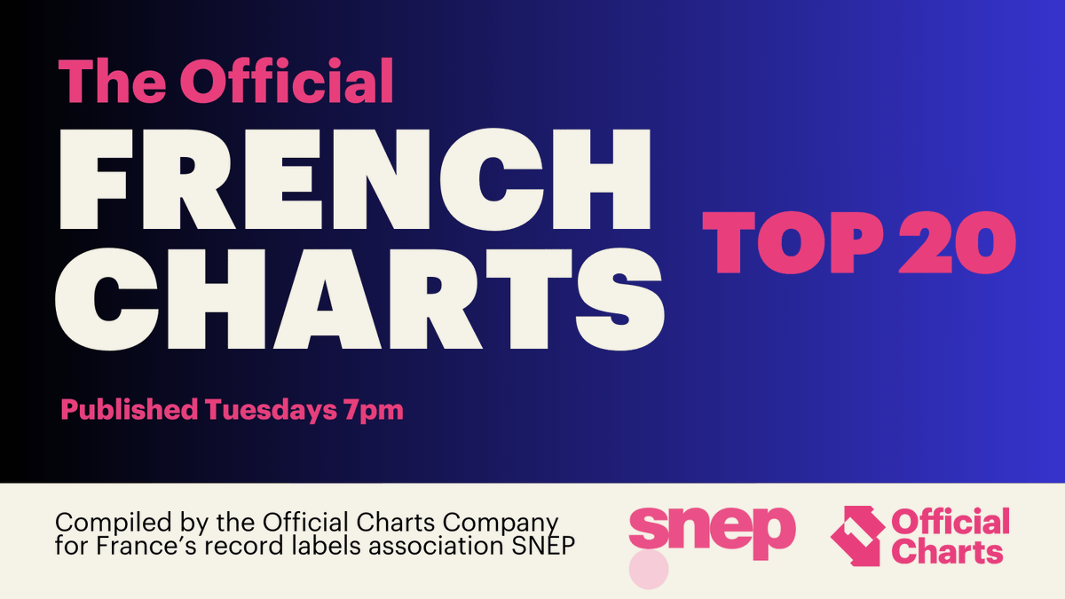 Your Official French Charts are HERE 💙🤍❤️
Check out your Albums Top 20 here 👉 https://t.co/KK9Nw7tpaJ
And your Top  20 Singles here 👉 https://t.co/z64DuOwGxz 