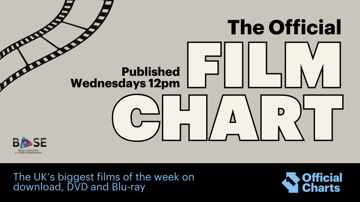 This week's Official Film Chart has arrived, showcasing the UK's favourite films on DVD, Blu-Ray and download🎬👇
https://t.co/eN8CwM5cv3 